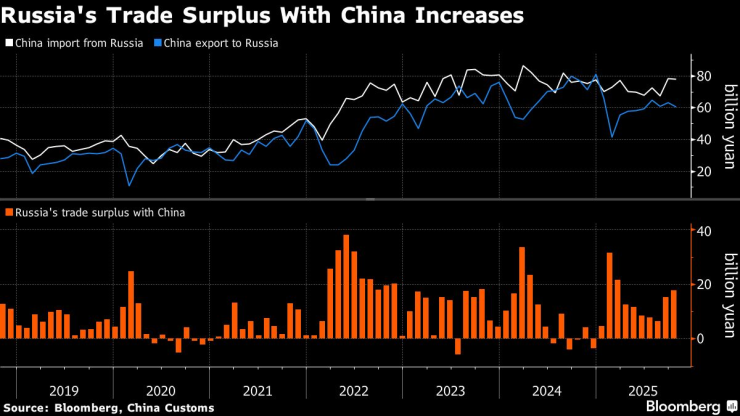 Российская торговля