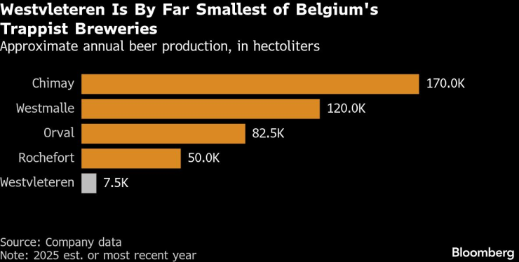 Вествлетерен