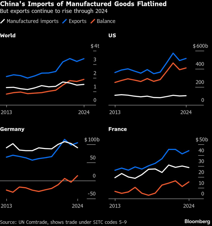 Китайские силы