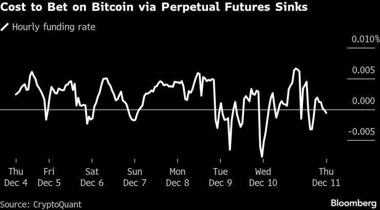 Биткойн против