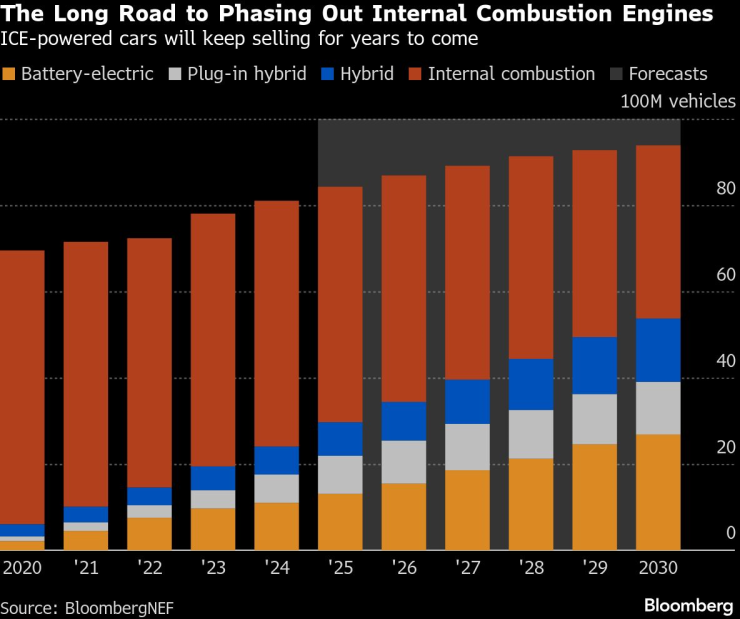 Электрический