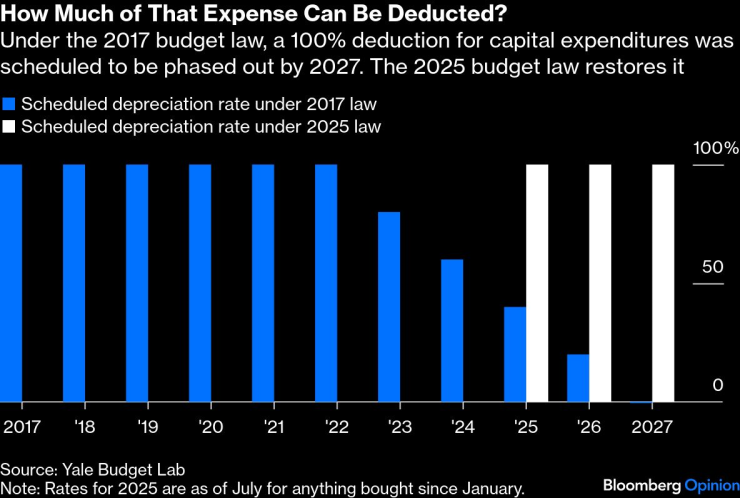 Пять причин
