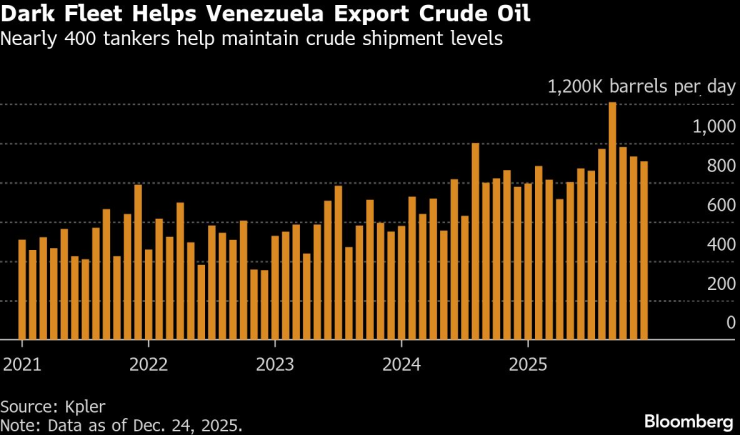 Зомби-корабль
