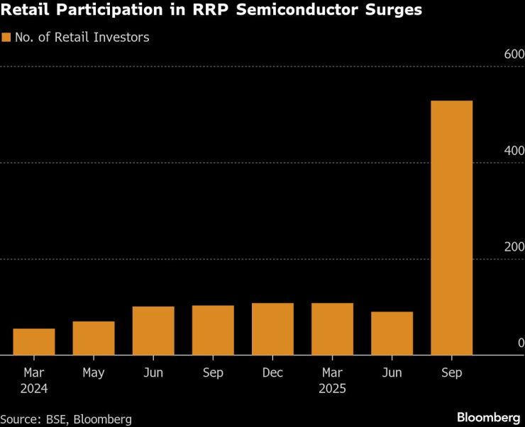 Розничное участие