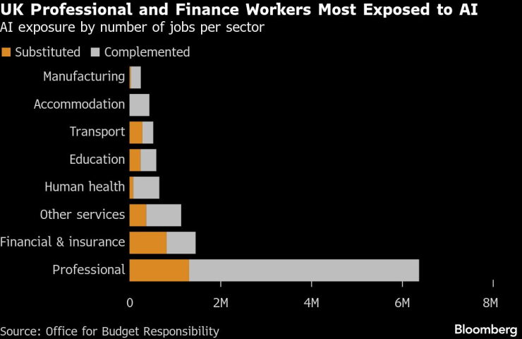 Британия ИИ