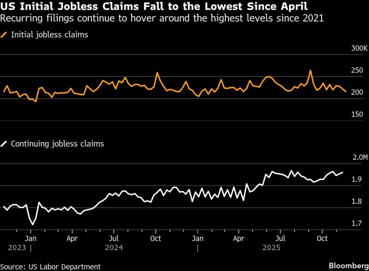 Мировые акции