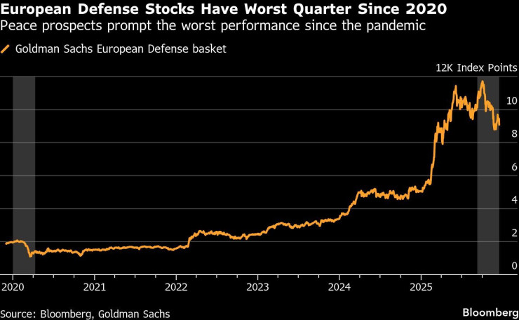Оборонный сектор