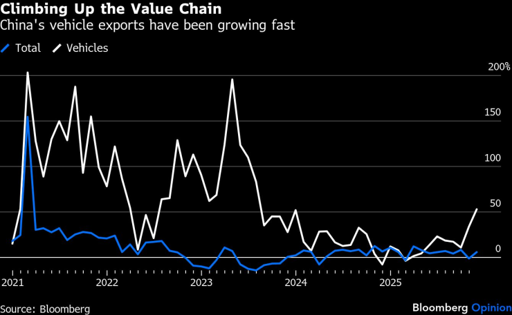 Повторить после
