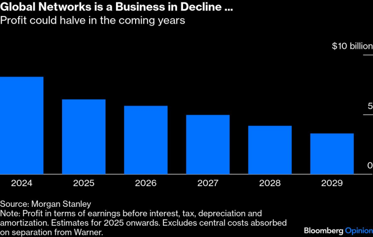 Уорнер Бразерс.
