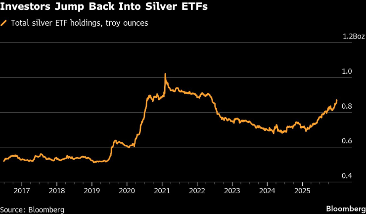 Инвесторы прыгают