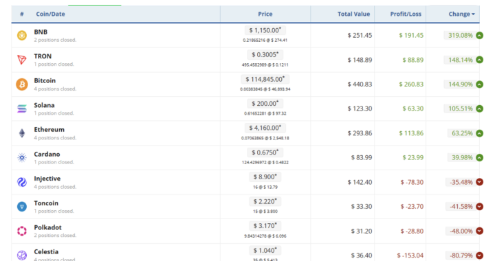 с каким результатом мы заканчиваем год