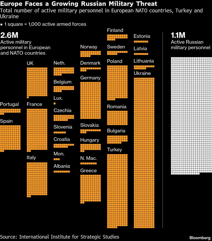 Лица Европы