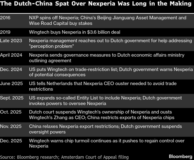 Голландско-китайский