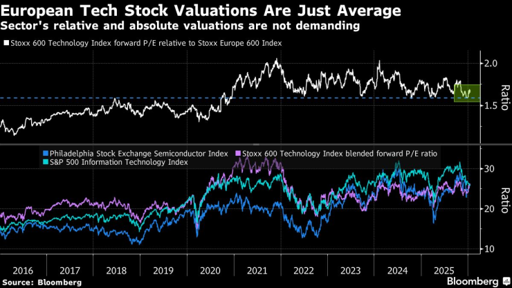 Европейские технологии