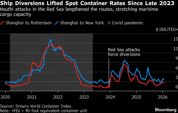 Отвлечение корабля