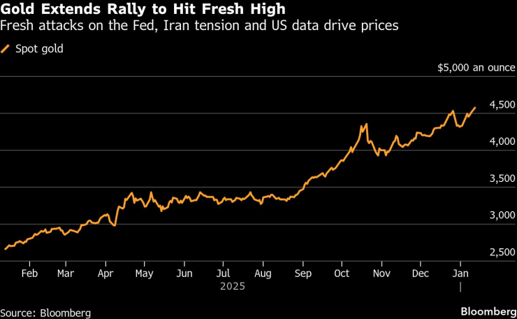 Золотые хиты