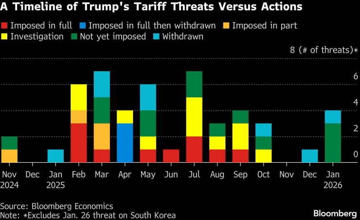 Хронология