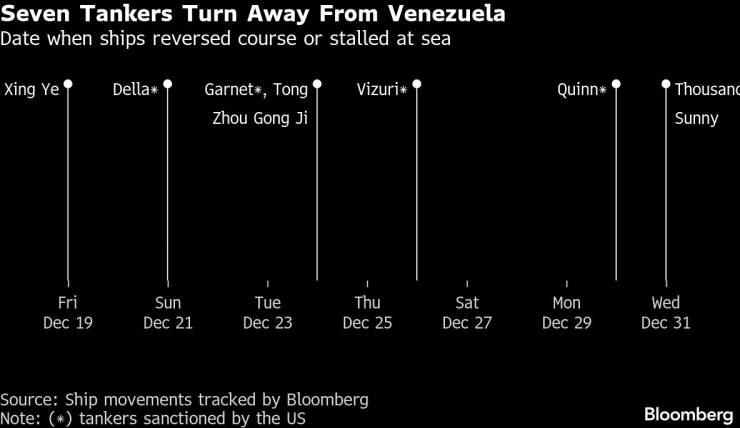Подробнее о Венесуэле