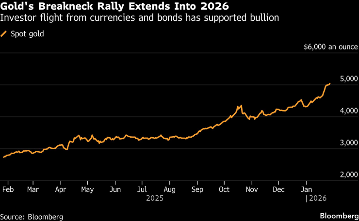 Золото расширяется