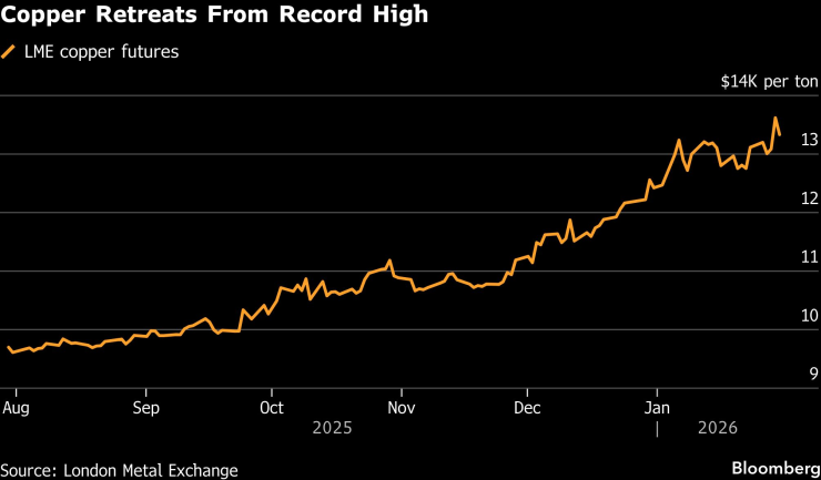 Медные мойки