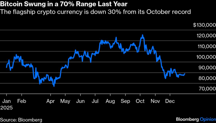 Рационально буйный