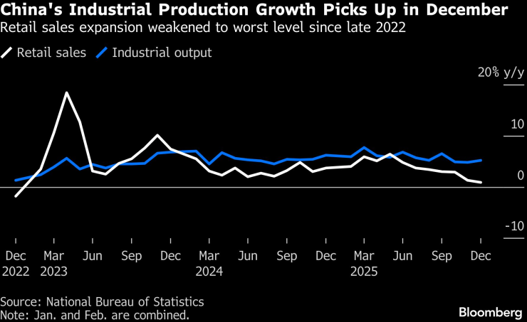 Китай Промышленный