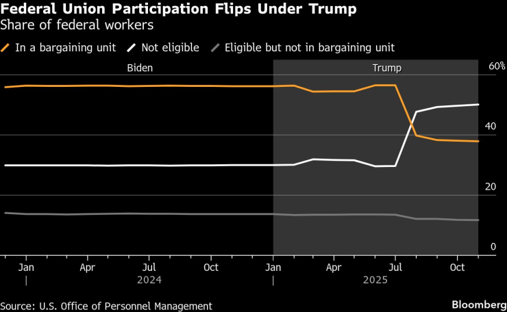 Федеральный Союз