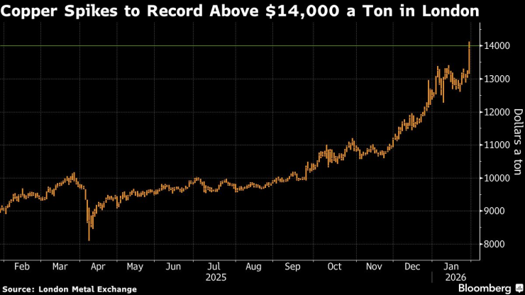 Металлы Китая