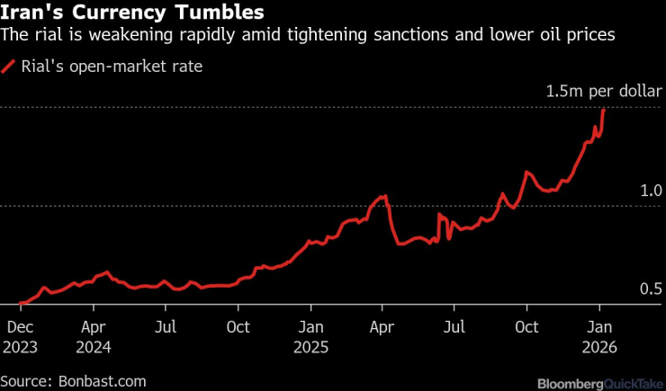 валюта Ирана