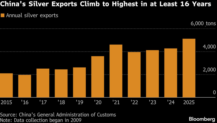 серебро Китая