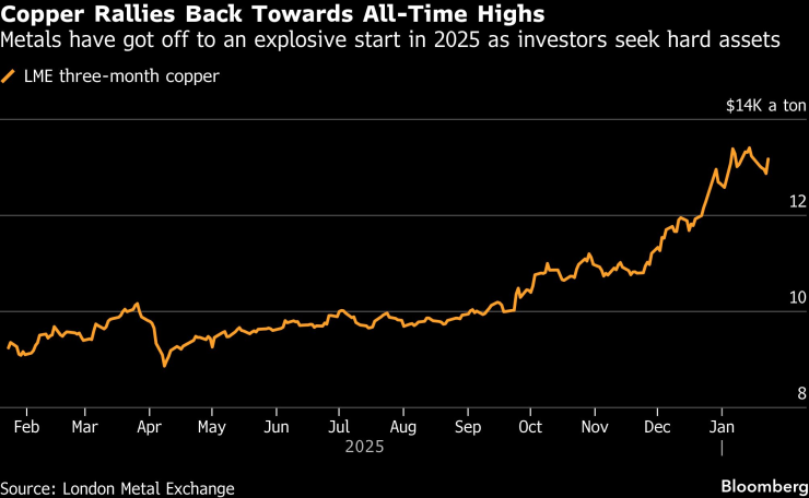 Медное ралли