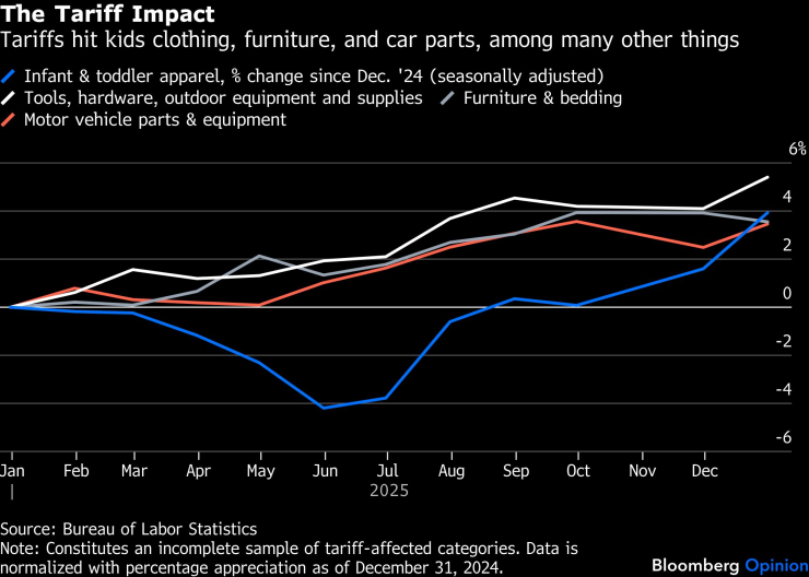 Охлаждение инфляции