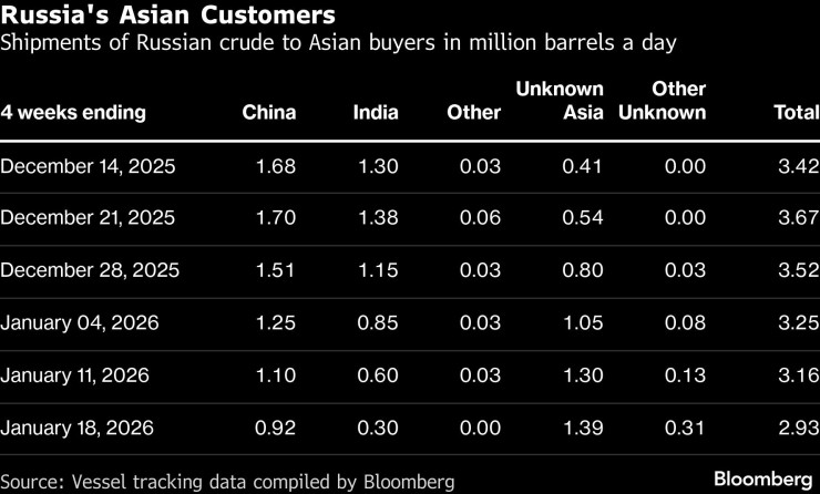 Россия Нефть