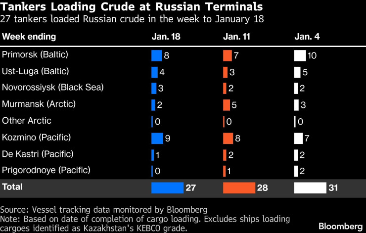 Россия Нефть