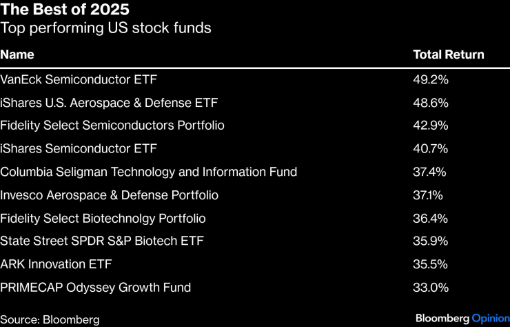 Игнорировать Голда