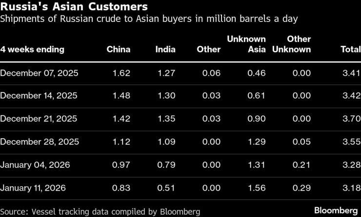 Русская нефть