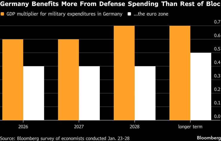 ЕЦБ заблокирован