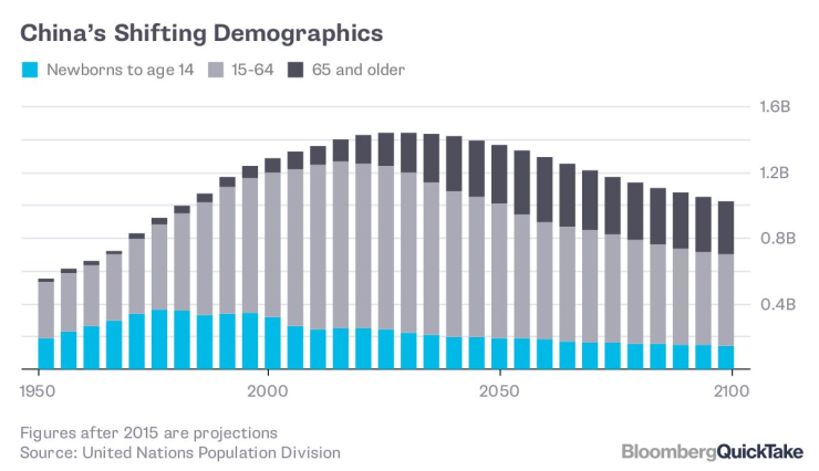 Китай меняется