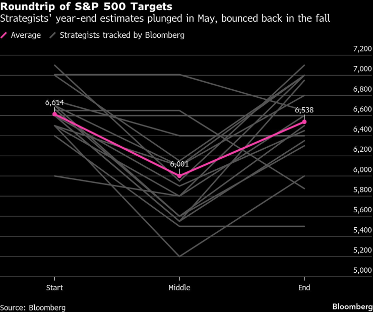 Каждая стена