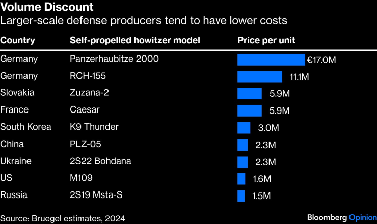Скидка за объем