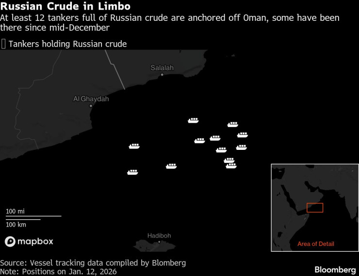 Русская нефть