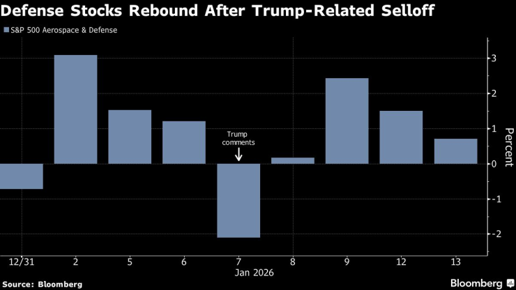Трейдеры готовы