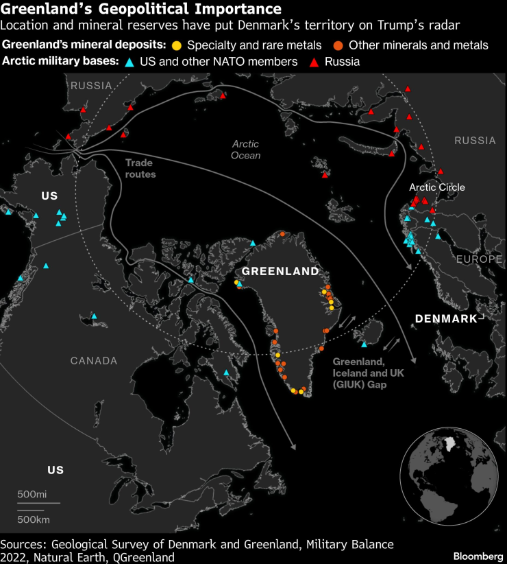 геополитическое положение Гренландии