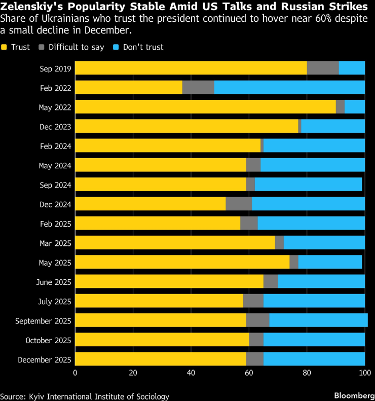 Зеленский Суды