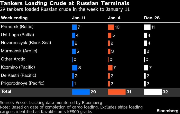 Русская нефть