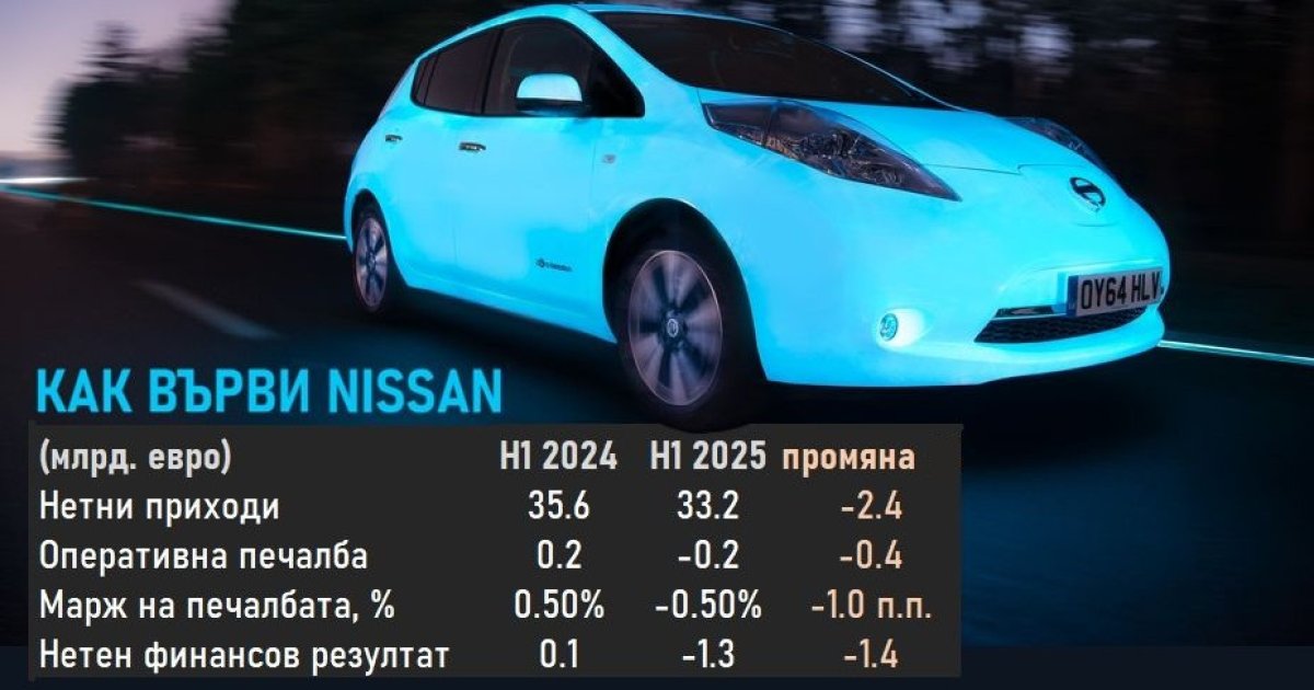 План спасения? Nissan продал еще один завод своему прямому конкуренту