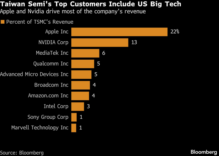 Трейдеры готовы