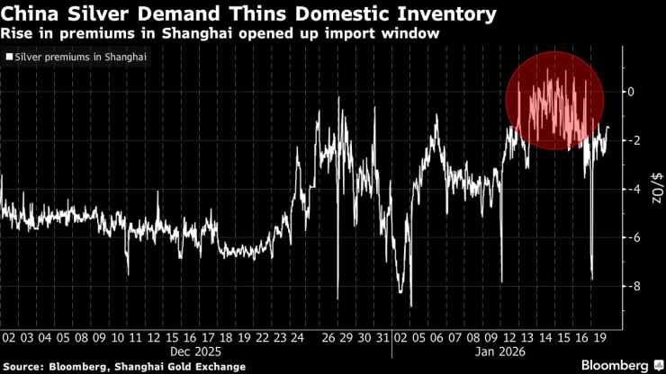 Китайское серебро