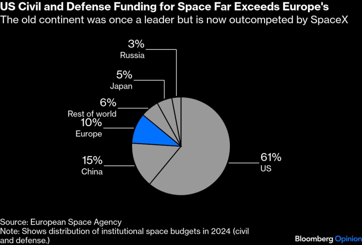 Европа Космос