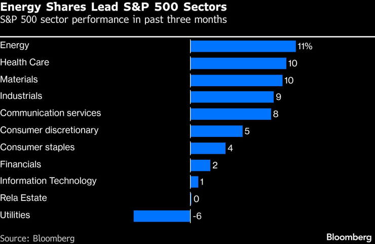 Энергетические акции